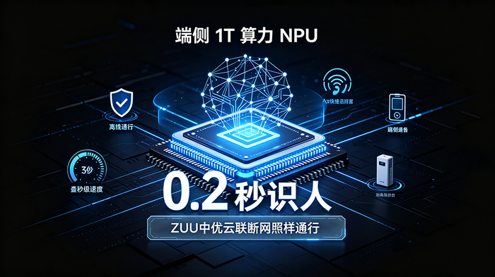 端侧1T算力NPU与断网通行配图.png