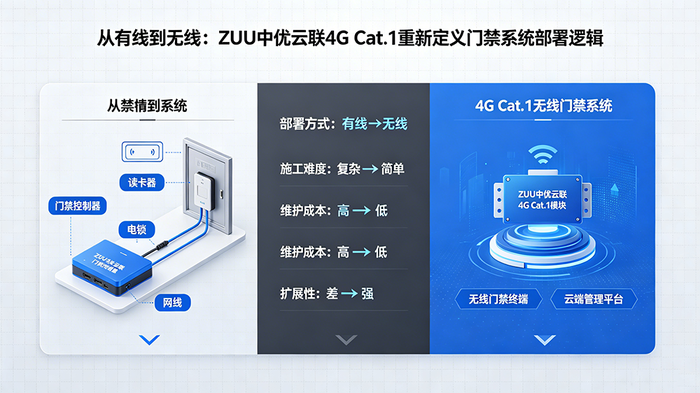 4G Cat.1门禁系统配图.png