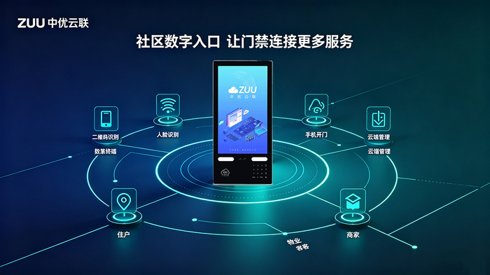 中优云联门禁价值重写配图.jpg